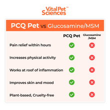 Load image into Gallery viewer, PCQ Pet™ Pain and Inflammation Relief for Dogs